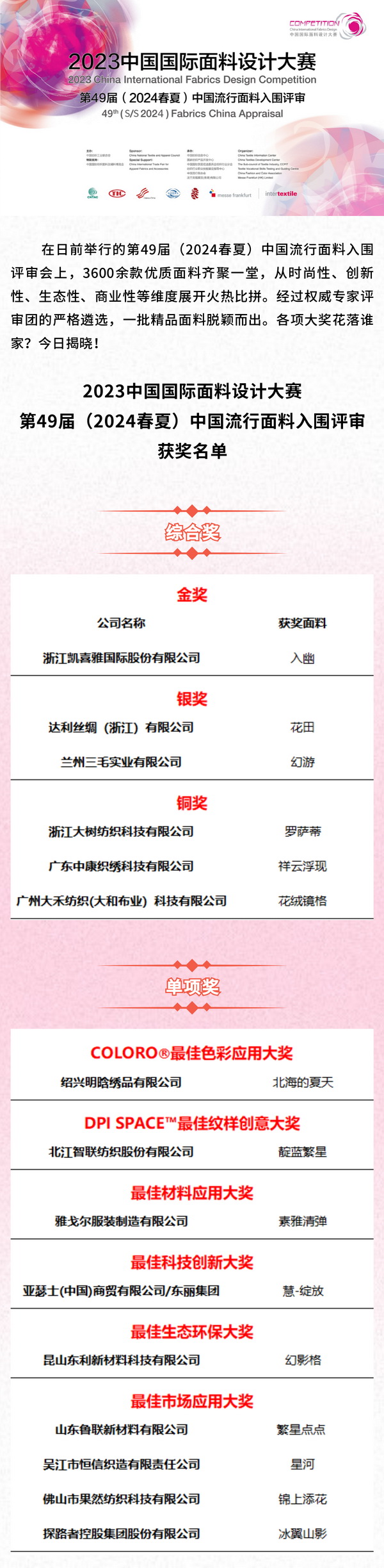 第49屆（2024春夏）中國(guó)流行面料入圍評(píng)審獲獎(jiǎng)名單出爐！