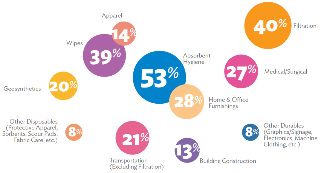 Techtextil 2024、IDEA25兩大海外品牌展 報(bào)名火熱開啟！