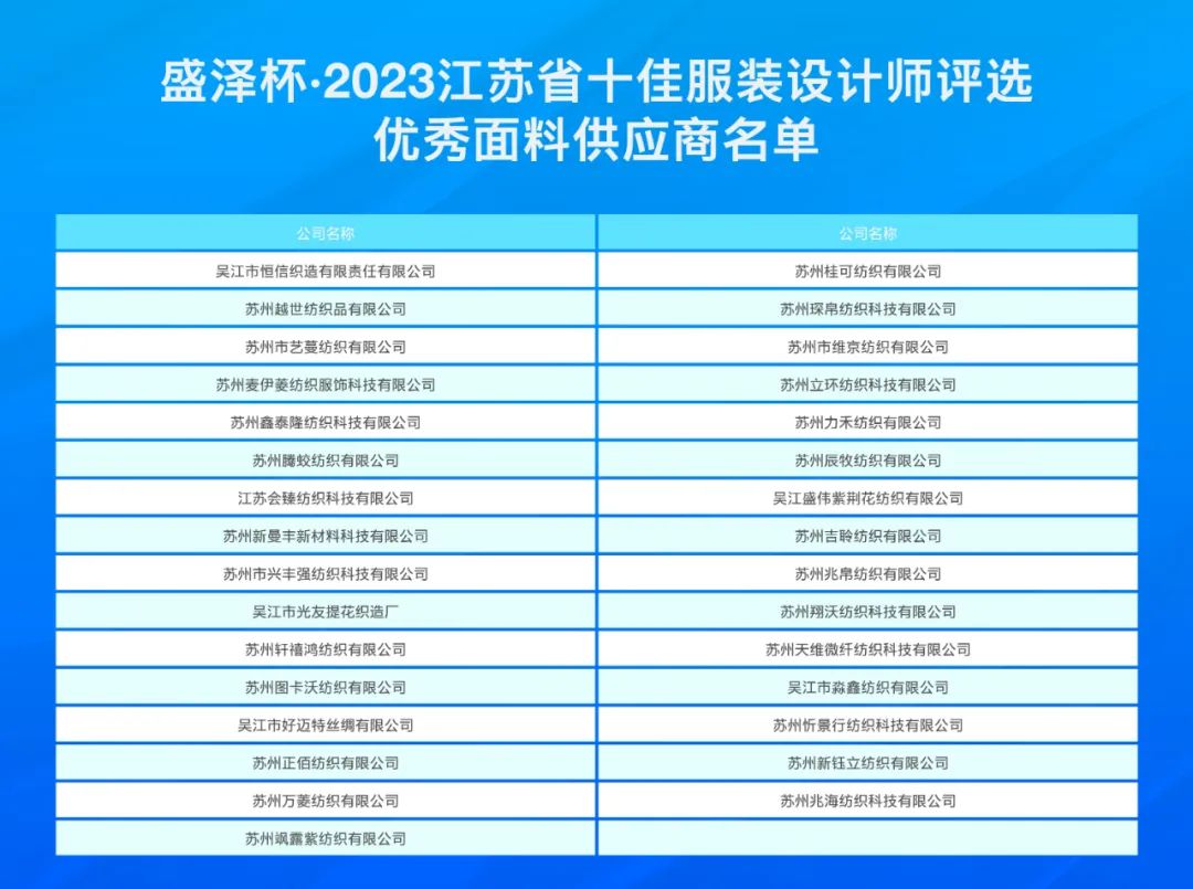 設(shè)計(jì)之花綻放盛澤 | 盛澤杯·2023江蘇省十佳服裝設(shè)計(jì)師評(píng)選結(jié)果揭曉