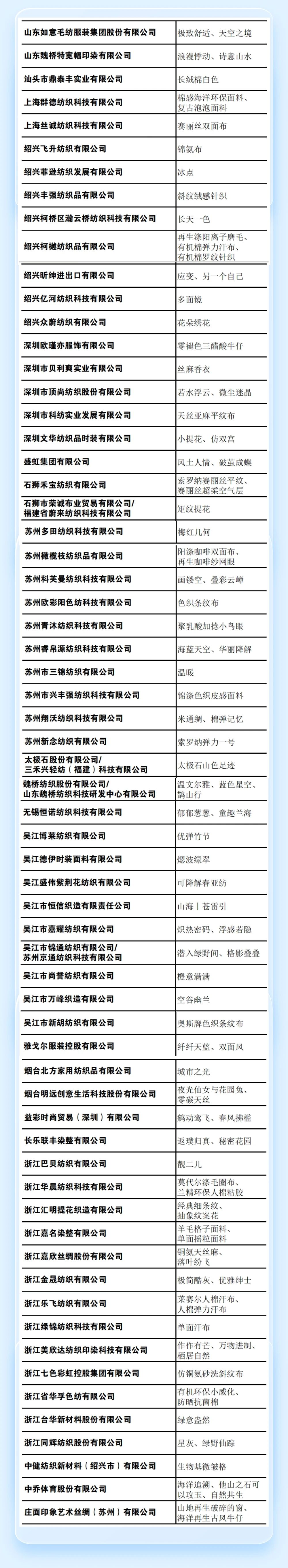 重磅 | 2023第六屆中國(guó)生態(tài)環(huán)保面料設(shè)計(jì)大賽獲獎(jiǎng)名單正式揭曉！