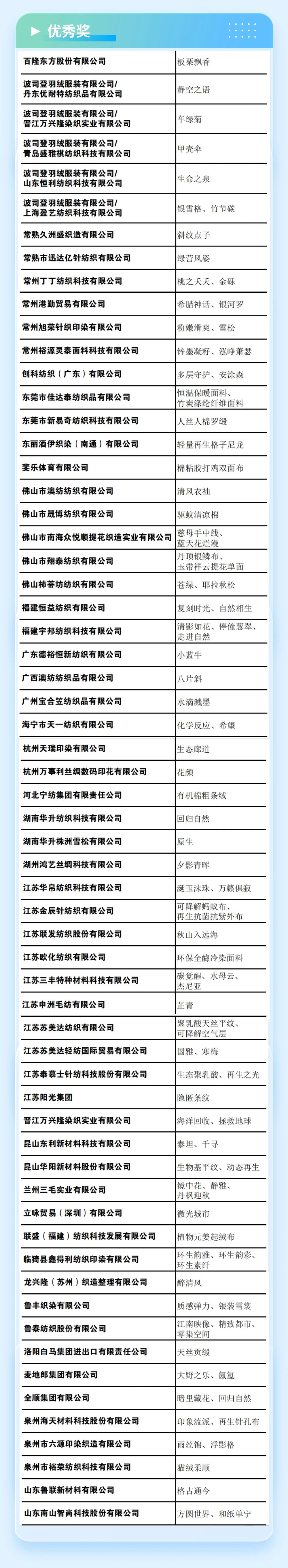 重磅 | 2023第六屆中國(guó)生態(tài)環(huán)保面料設(shè)計(jì)大賽獲獎(jiǎng)名單正式揭曉！