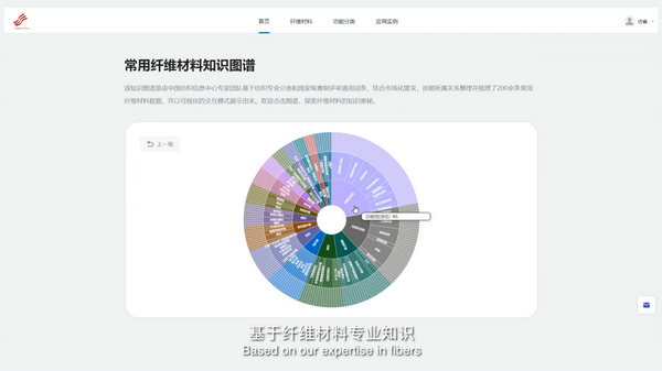 科技與時(shí)尚融合發(fā)展，2023國(guó)際功能性紡織新材料論壇傳遞創(chuàng)新方向