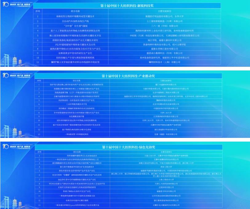 凝聚創(chuàng)新力量，共促成果轉化，2023中國紡織科技成果對接峰會暨第十屆&ldquo;中國十大紡織科技&rdquo;發(fā)布會成功舉辦