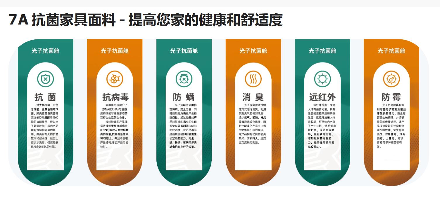 7A家具面料亮相2024intertextile秋冬家紡展，引起圍觀