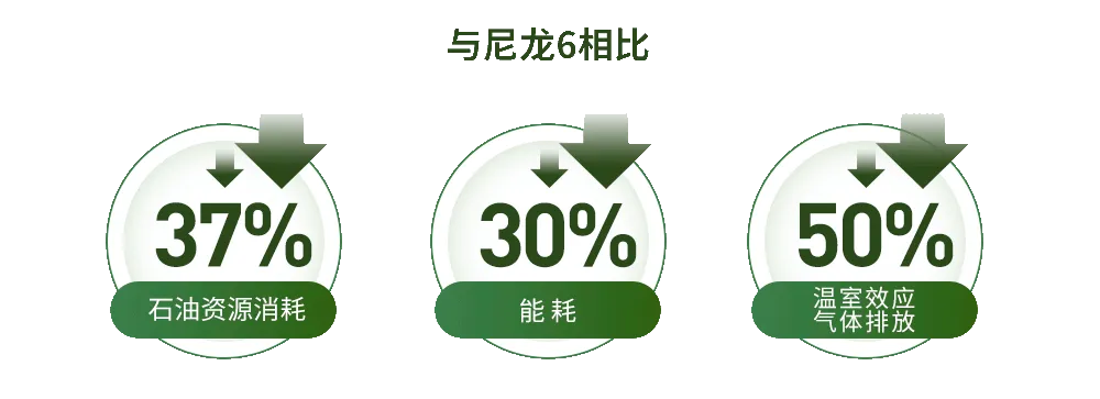 2024 Intertextile｜SORONA&reg;以自然原力，為未來科技生活鋪設寬厚基石