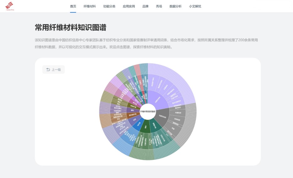 數(shù)智融合塑造新質(zhì)未來(lái)！科技創(chuàng)新發(fā)布探索產(chǎn)業(yè)技術(shù)應(yīng)用新機(jī)遇！