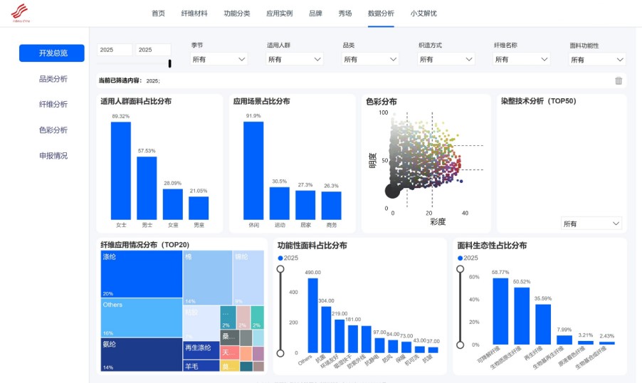 數(shù)智融合塑造新質(zhì)未來(lái)！科技創(chuàng)新發(fā)布探索產(chǎn)業(yè)技術(shù)應(yīng)用新機(jī)遇！