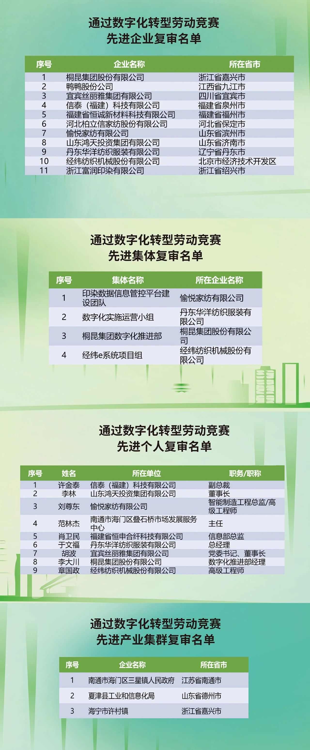 “數(shù)實(shí)融合 織造未來”--第一屆中國紡織行業(yè)數(shù)字化轉(zhuǎn)型大會(huì)在紹興柯橋舉行