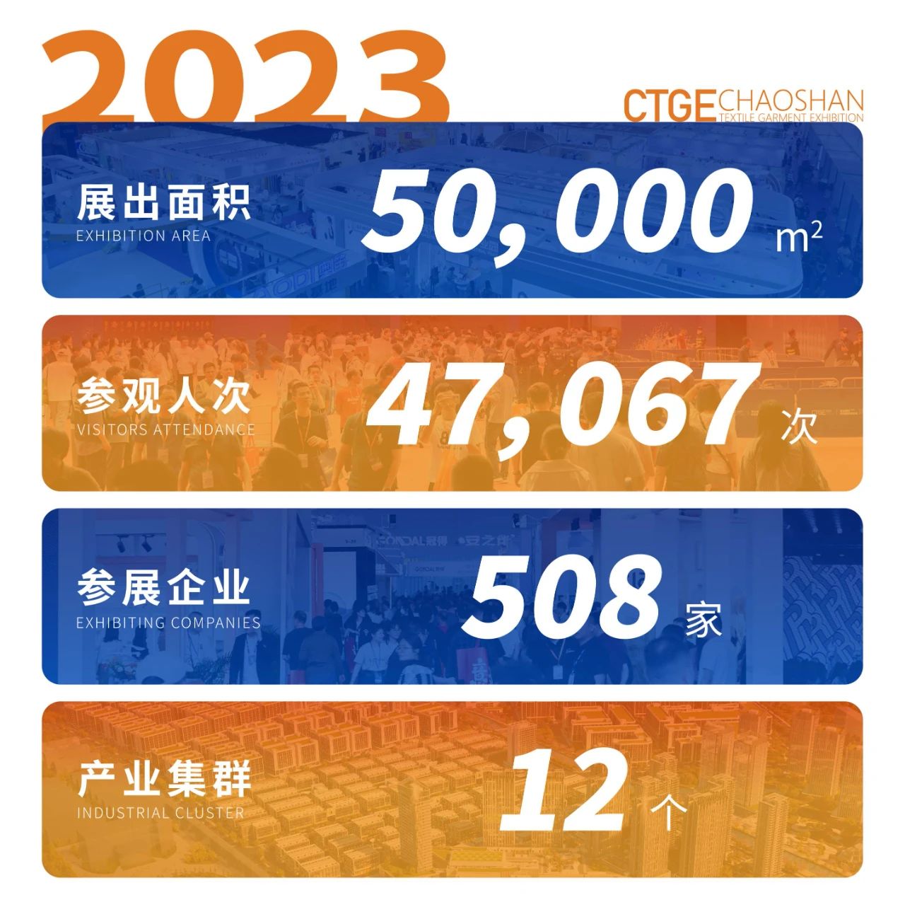 「全球貼身服飾產(chǎn)業(yè)的東方盛宴」--潮汕服博會