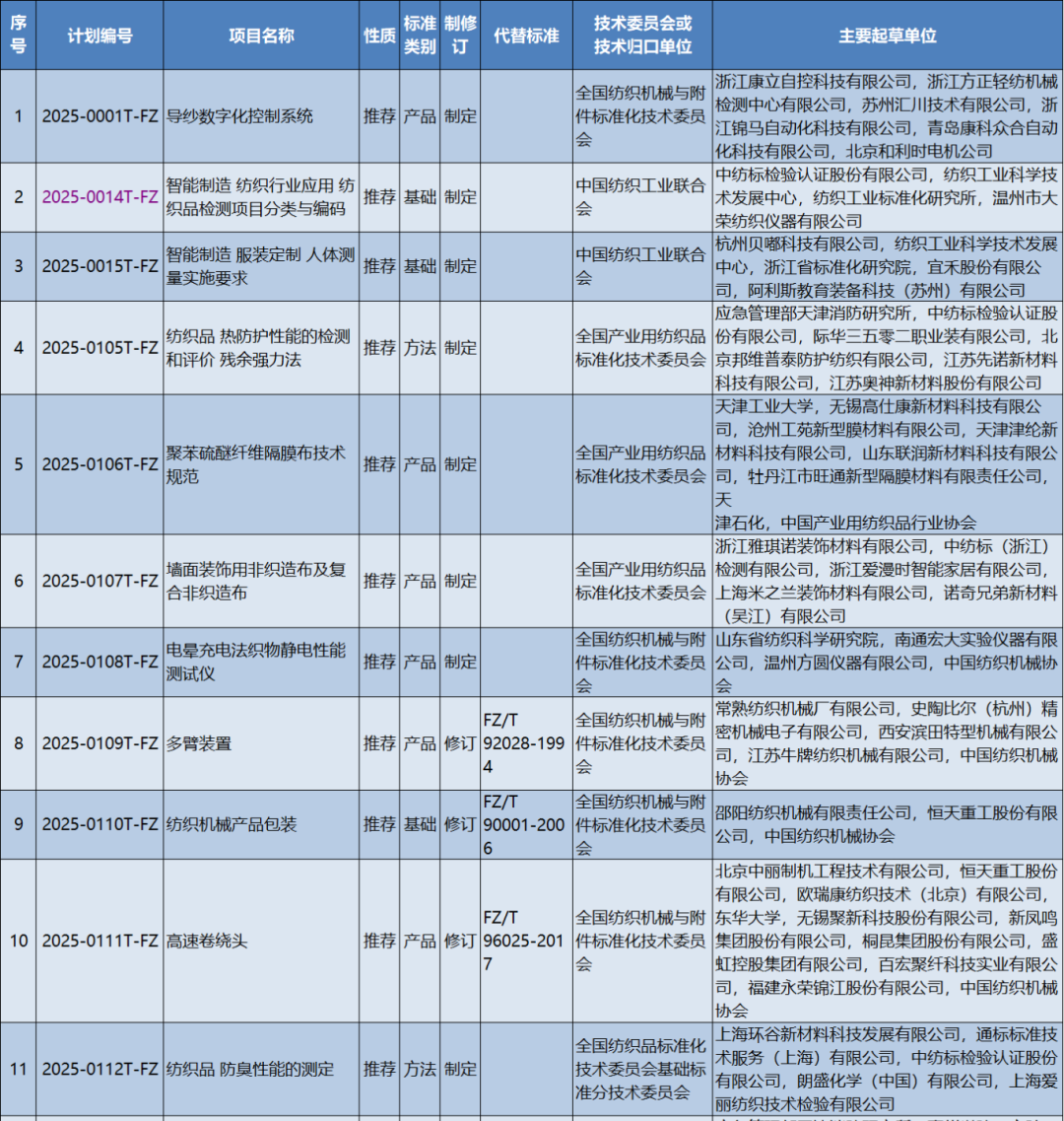 \三項(xiàng)抗菌國家和行業(yè)標(biāo)準(zhǔn)正在制修訂，參編請咨詢CIAA