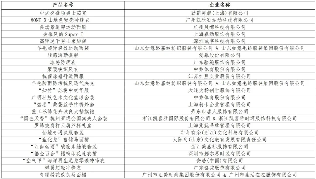 時尚與科技并駕齊驅(qū)！&ldquo;十大類紡織創(chuàng)新產(chǎn)品&rdquo;亮相石獅紡博會