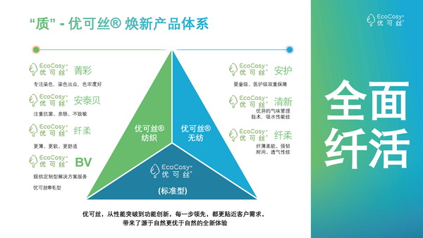 &ldquo;纖&rdquo;鋒對決，優(yōu)可絲&reg;&萊賽爾市場應用獎產(chǎn)品征集火熱進行中！
