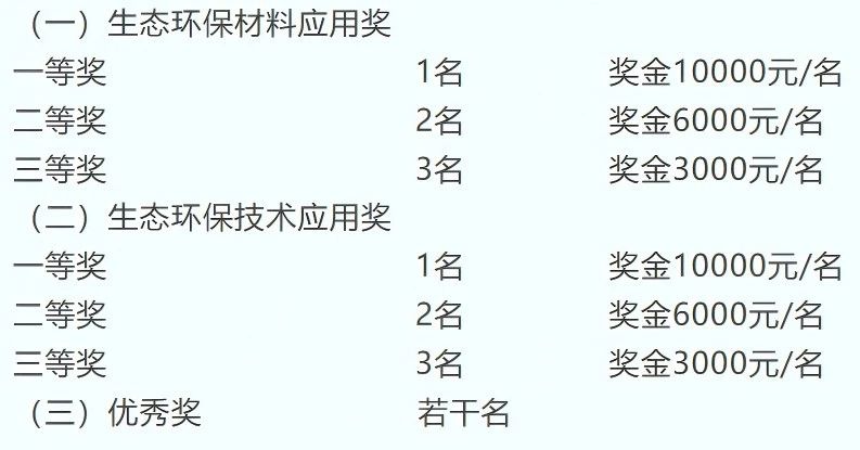 申報啟動｜2025第八屆中國生態(tài)環(huán)保面料設計大賽火熱征集中！