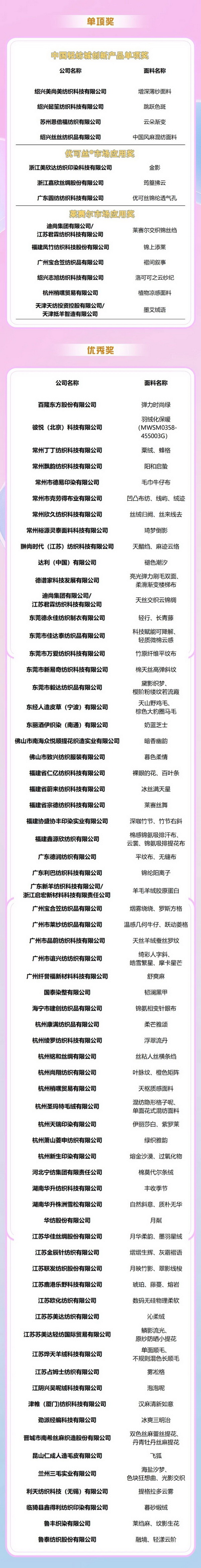 重磅出爐！2025中國時(shí)尚面料設(shè)計(jì)大賽獲獎(jiǎng)名單
