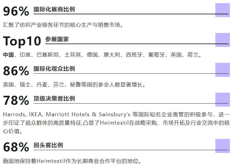  以信心聚力，以行動引航  Heimtextil2026完美落幕！